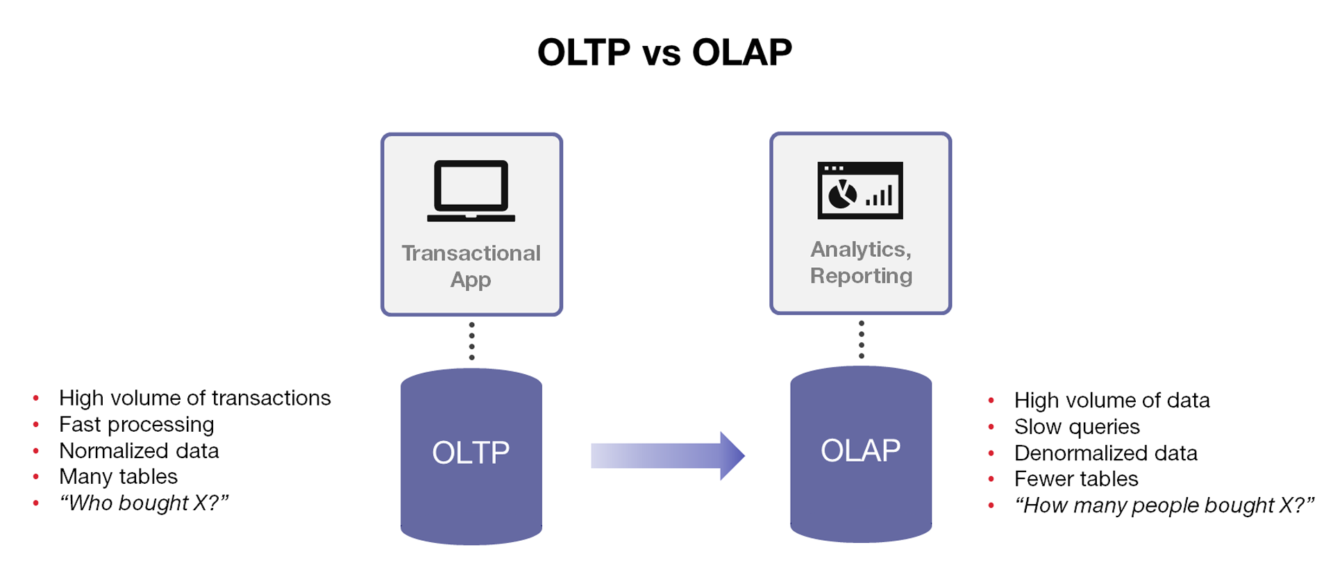 what is an olap cube